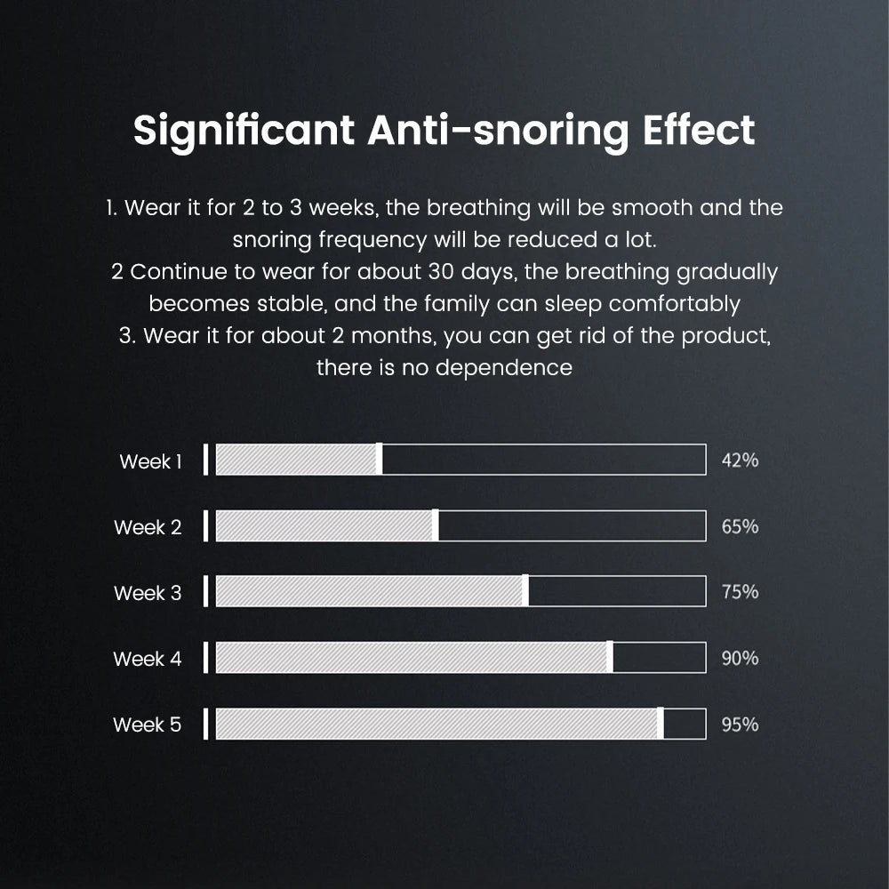 EMS Smart Anti-Snoring Device – USB Rechargeable Sleep Apnea Aid