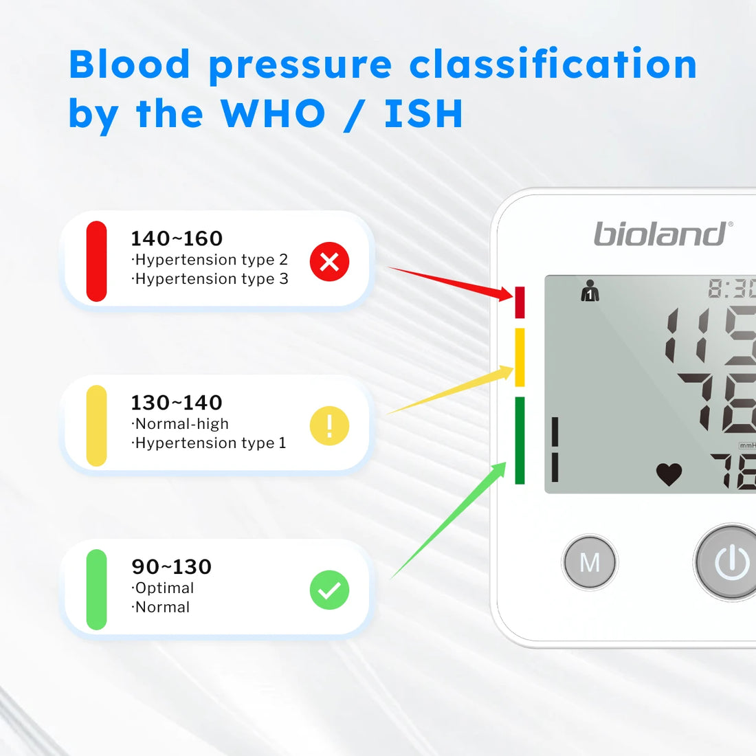 Bioland 2005 Automatic Upper Arm Blood Pressure Monitor