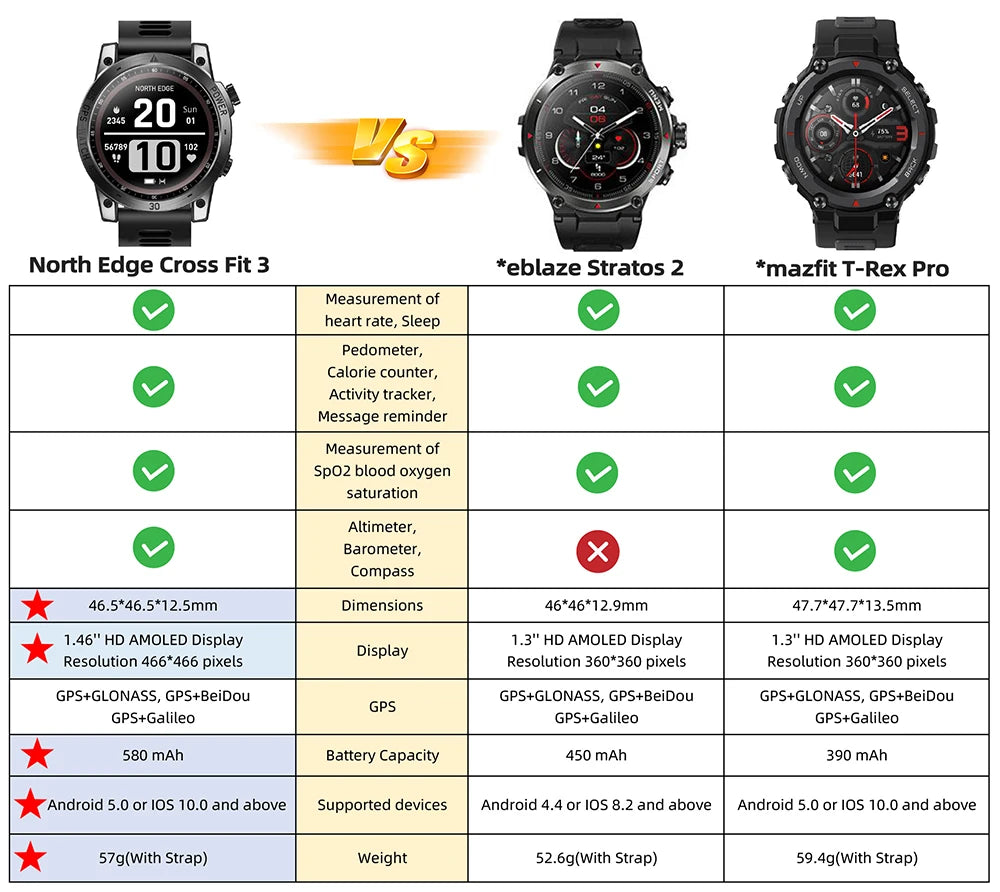 NORTH EDGE 2025 GPS Sport Smart Watch