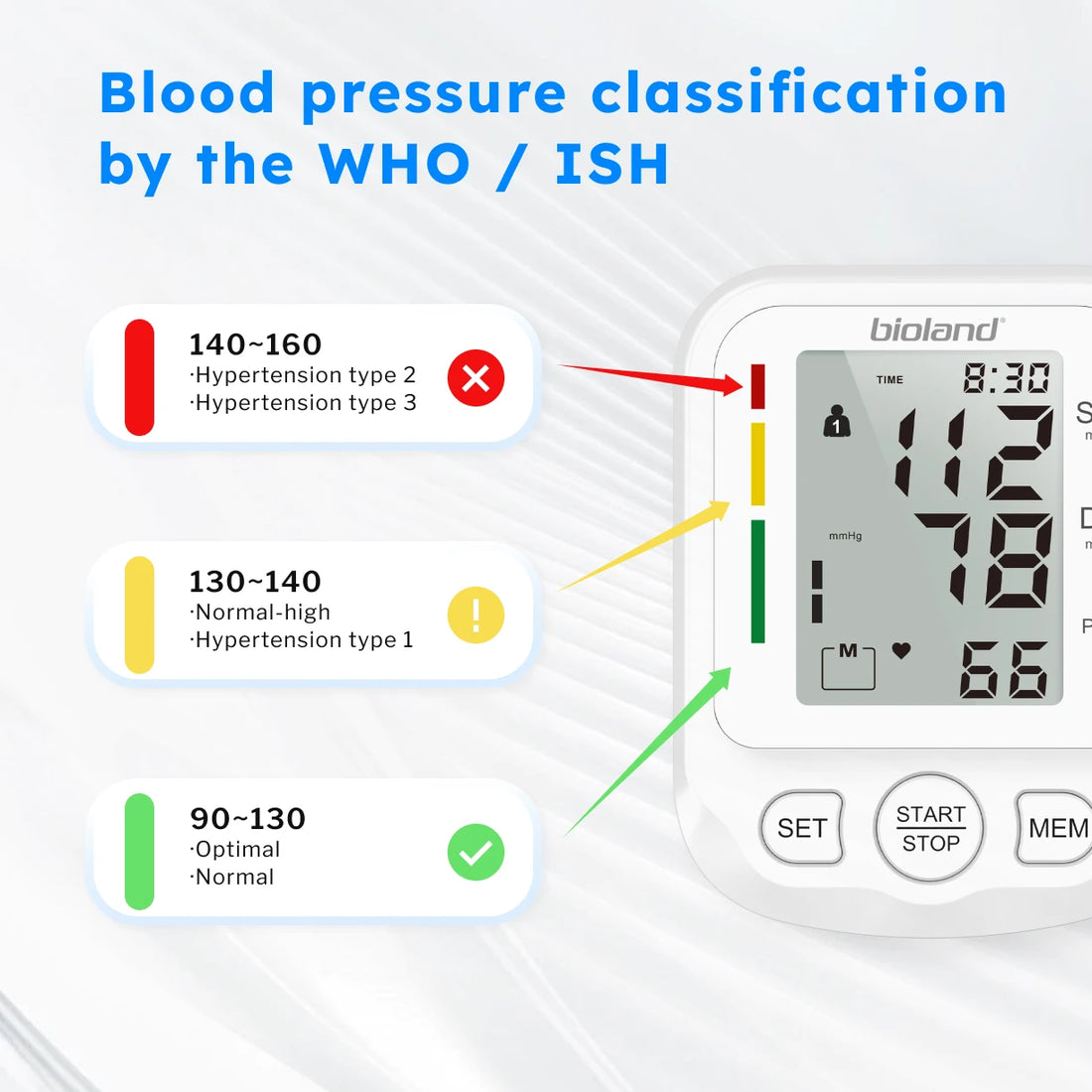 Bioland 2005 Automatic Upper Arm Blood Pressure Monitor